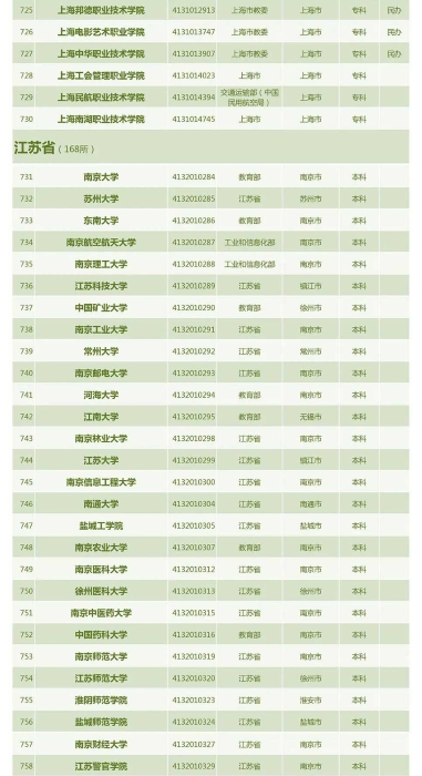 微信图片_20220628140844_01_05_03